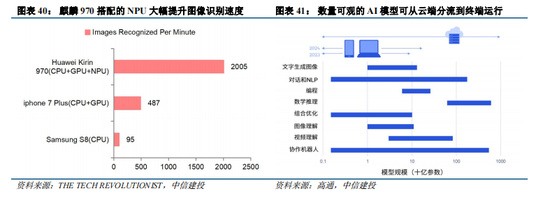 中信建投：“人工智能+”已成A股当前最重要投资主线