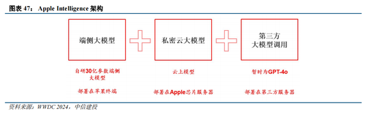 中信建投：“人工智能+”已成A股当前最重要投资主线