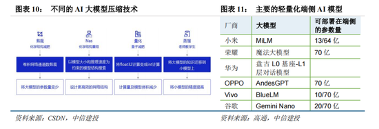 中信建投：“人工智能+”已成A股当前最重要投资主线
