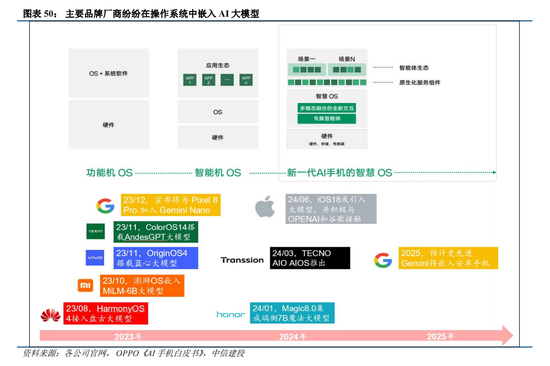 中信建投：“人工智能+”已成A股当前最重要投资主线