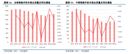 中信建投：“人工智能+”已成A股当前最重要投资主线
