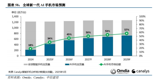 中信建投：“人工智能+”已成A股当前最重要投资主线