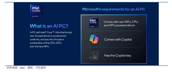中信建投：“人工智能+”已成A股当前最重要投资主线