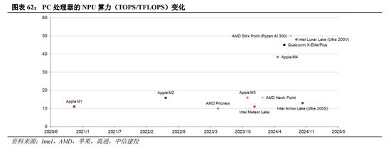 中信建投：“人工智能+”已成A股当前最重要投资主线