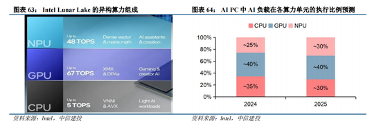 中信建投：“人工智能+”已成A股当前最重要投资主线