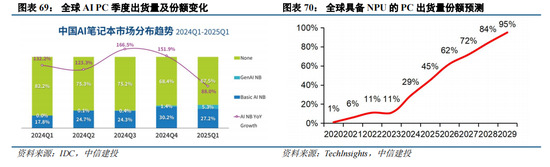 中信建投：“人工智能+”已成A股当前最重要投资主线