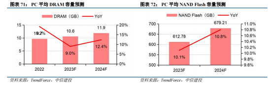 中信建投：“人工智能+”已成A股当前最重要投资主线