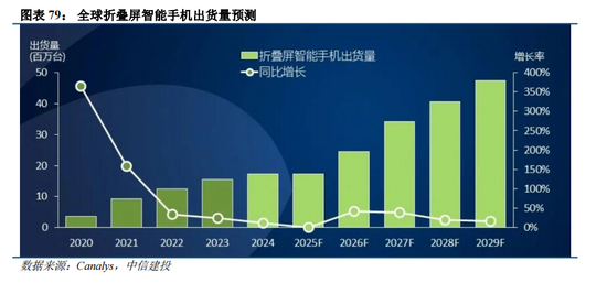 中信建投：“人工智能+”已成A股当前最重要投资主线