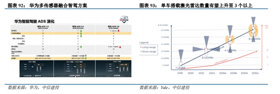 中信建投：“人工智能+”已成A股当前最重要投资主线