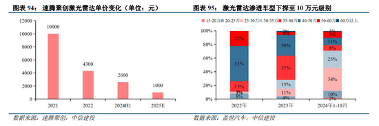 中信建投：“人工智能+”已成A股当前最重要投资主线