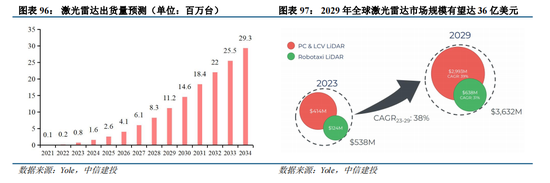 中信建投：“人工智能+”已成A股当前最重要投资主线