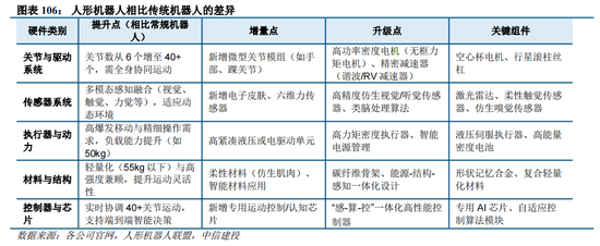 中信建投：“人工智能+”已成A股当前最重要投资主线