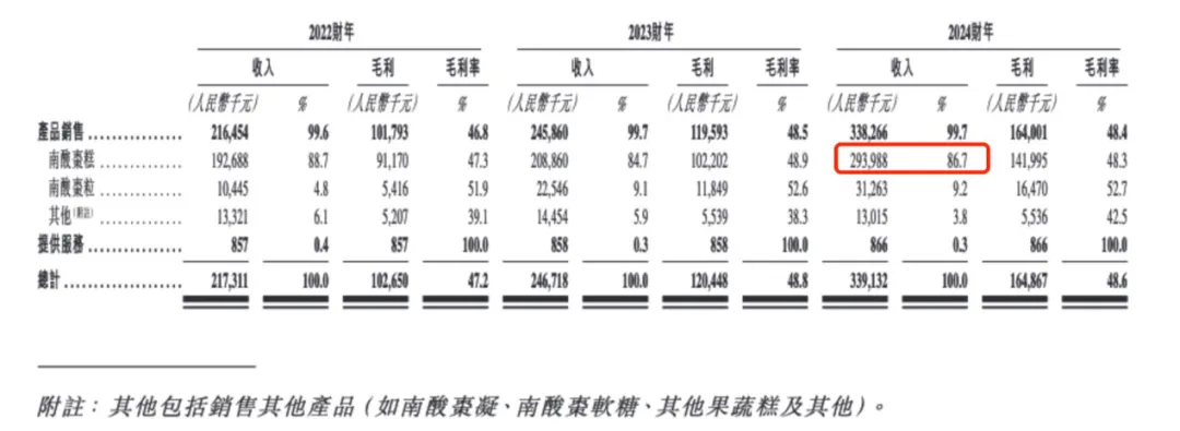 吃货又立功！又一老字号要上市 靠一颗野果能否圆梦？