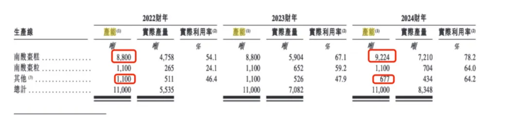 吃货又立功！又一老字号要上市 靠一颗野果能否圆梦？