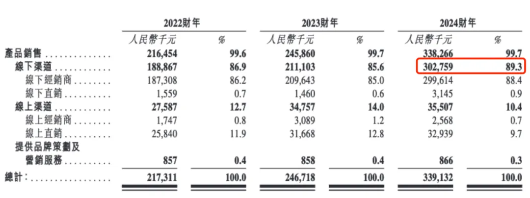 吃货又立功！又一老字号要上市 靠一颗野果能否圆梦？