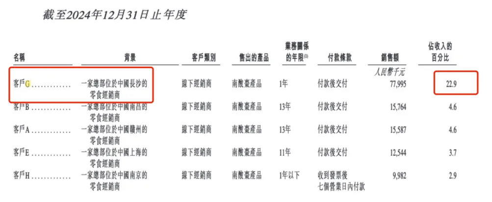 吃货又立功！又一老字号要上市 靠一颗野果能否圆梦？