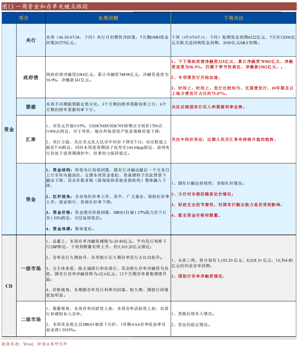 财通证券:资金利率还能继续下移吗?