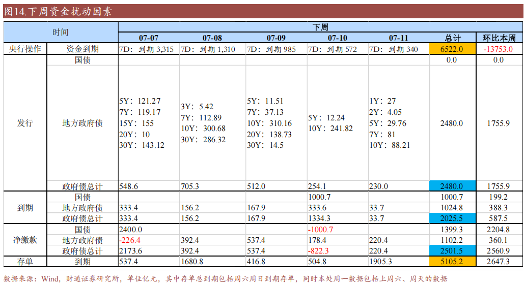 财通证券:资金利率还能继续下移吗?
