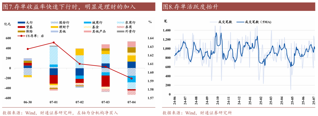 财通证券:资金利率还能继续下移吗?