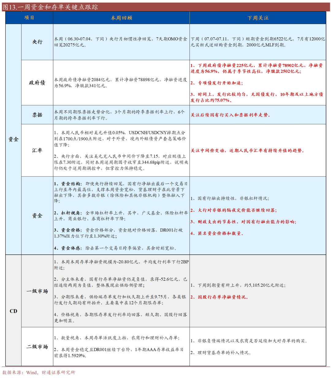 财通证券:资金利率还能继续下移吗?