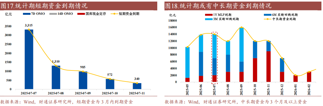 财通证券:资金利率还能继续下移吗?