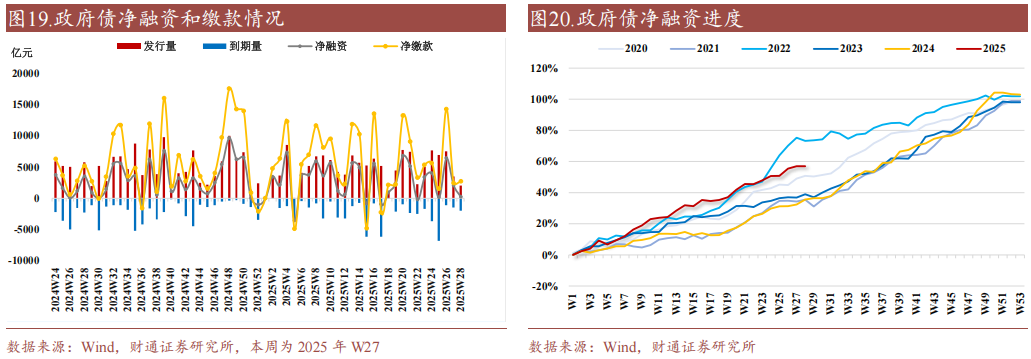财通证券:资金利率还能继续下移吗?