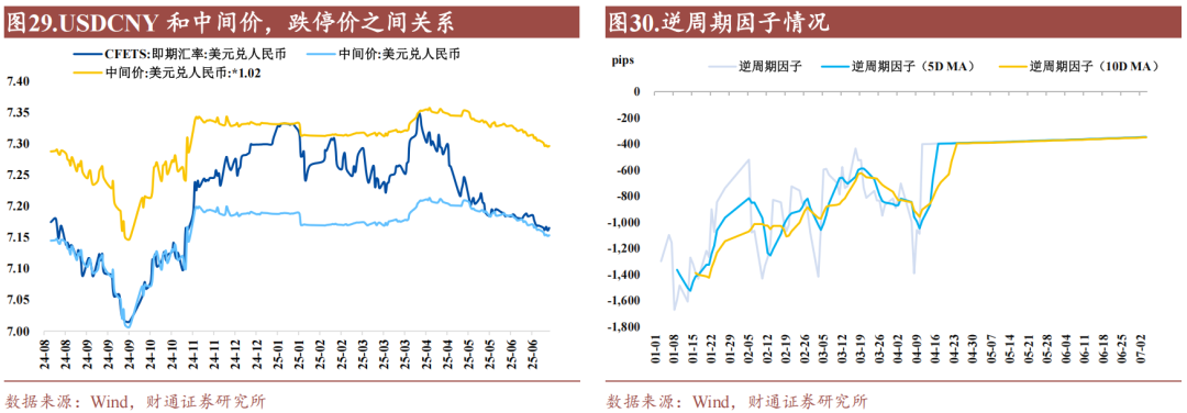 财通证券:资金利率还能继续下移吗?