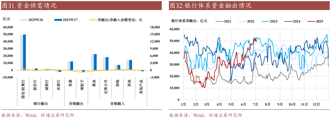财通证券:资金利率还能继续下移吗?