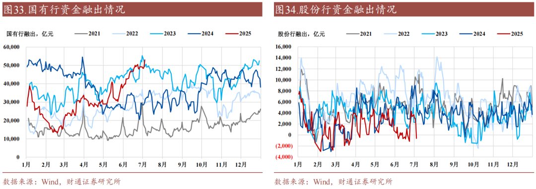 财通证券:资金利率还能继续下移吗?
