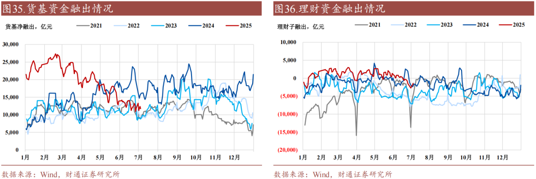 财通证券:资金利率还能继续下移吗?