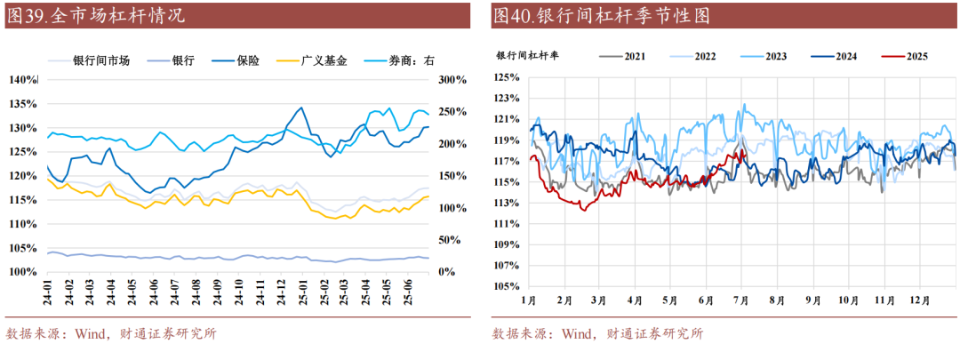 财通证券:资金利率还能继续下移吗?