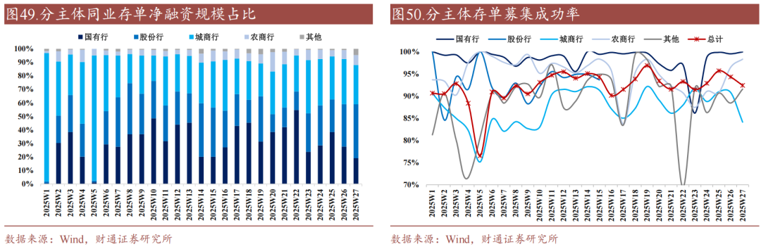 财通证券:资金利率还能继续下移吗?