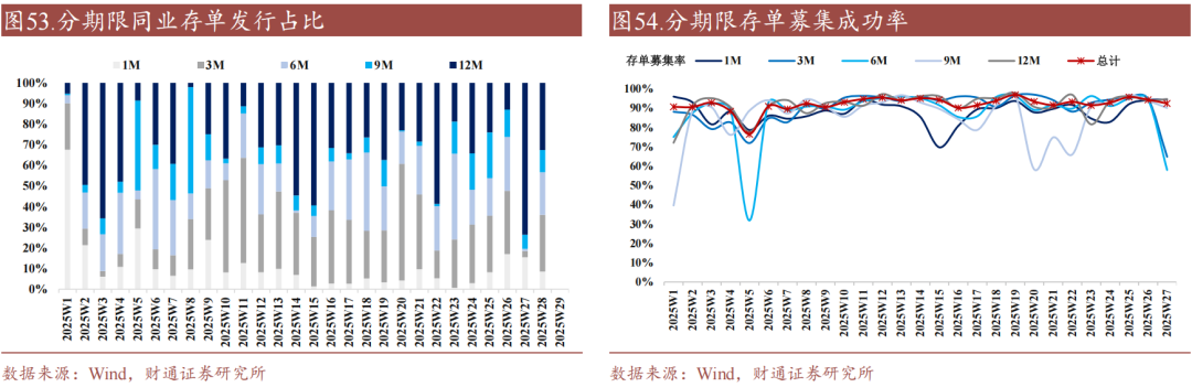 财通证券:资金利率还能继续下移吗?