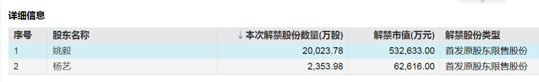 下周A股解禁市值降超50%!这4只股票流通盘将大增