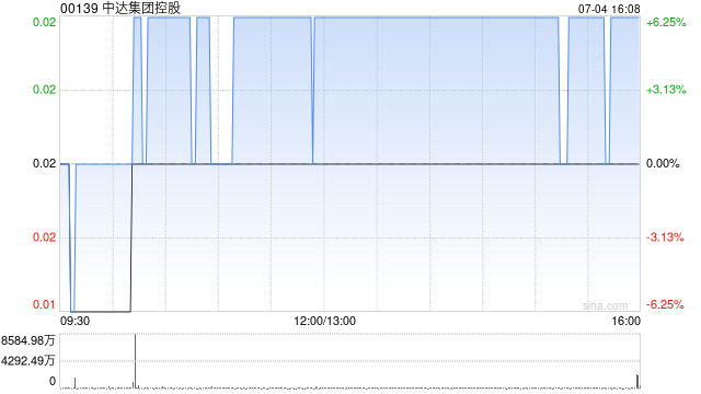 中达集团控股终止收购耀彩投资有限公司的49%已发行股本