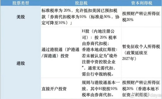 富途老虎重灾区！炒港美股要交20%个税？股民：不敢玩港美股了...