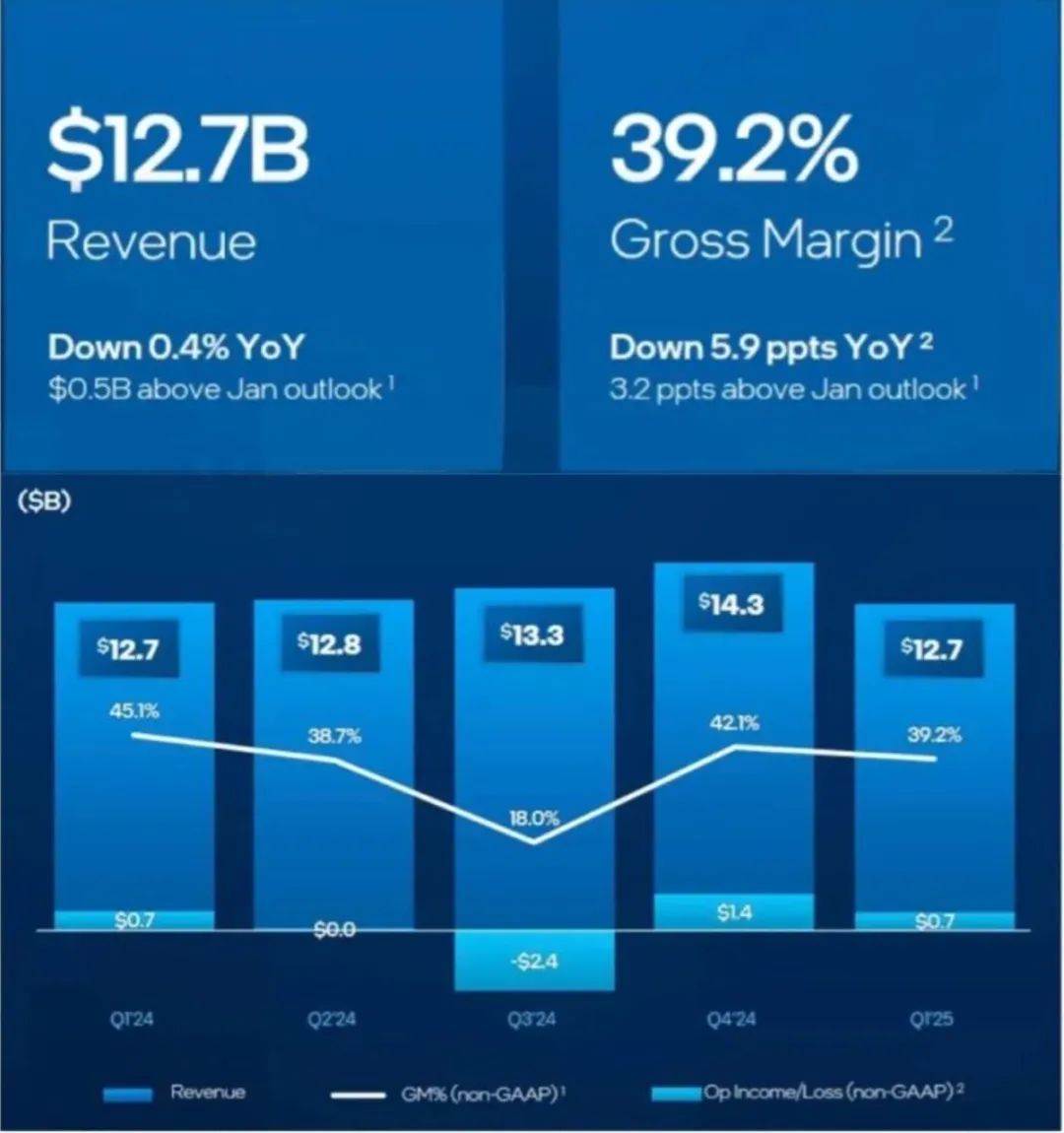断臂求生,芯片大厂英特尔汽车梦碎