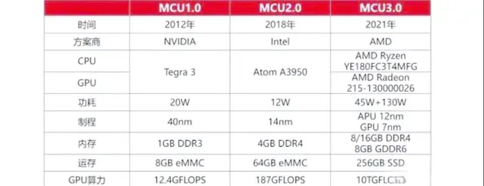 断臂求生,芯片大厂英特尔汽车梦碎
