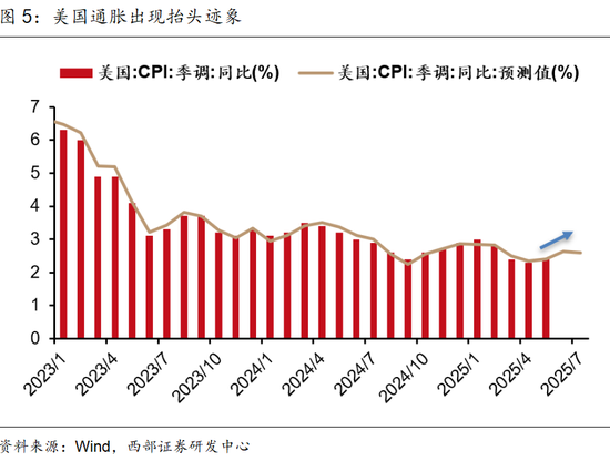 西部策略:美债“洪峰”,注意“安全”!