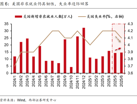 西部策略:美债“洪峰”,注意“安全”!