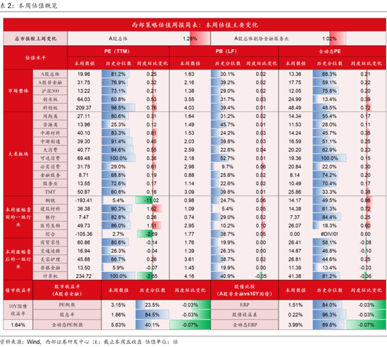 西部策略:美债“洪峰”,注意“安全”!