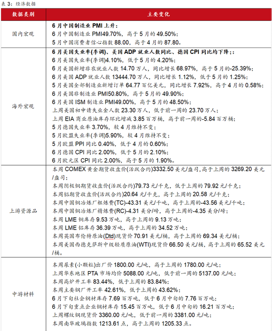 西部策略:美债“洪峰”,注意“安全”!