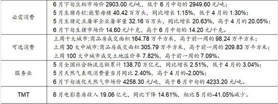 西部策略:美债“洪峰”,注意“安全”!