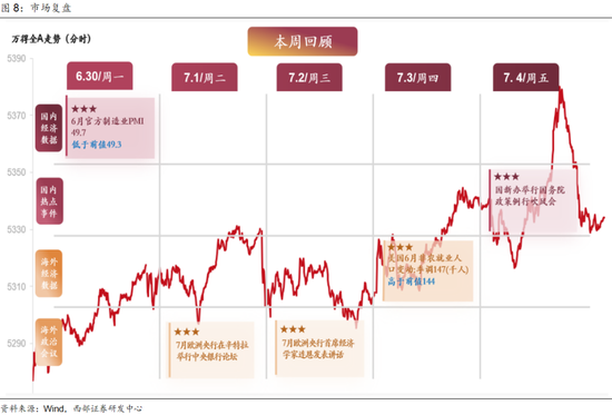 西部策略:美债“洪峰”,注意“安全”!