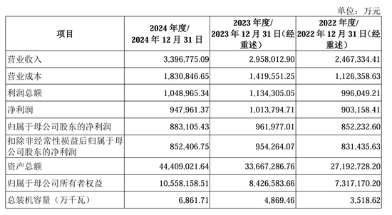 新能源巨头来了！你“打新”了没？华电新能7月7日申购 可能成为今年最容易中签的新股