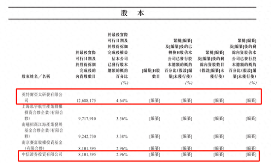 扭亏或“昙花一现”？瑞为技术闯关港交所，与主要客户无长期合约