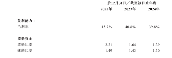 扭亏或“昙花一现”?瑞为技术闯关港交所,与主要客户无长期合约