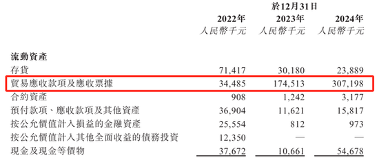 扭亏或“昙花一现”?瑞为技术闯关港交所,与主要客户无长期合约