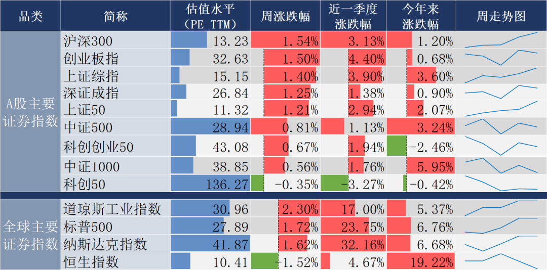 周末影响市场重要资讯回顾：民航局成立通用航空和低空经济工作领导小组，中国船舶吸并中国重工获准