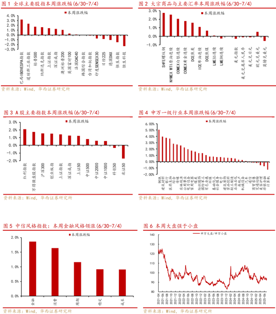华西策略李立峰：下半年央行降准降息仍有空间，A股稳中向上趋势不变